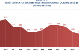 (Cuadro Defensoría del Pueblo)