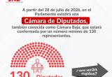 Foto: cortesía JNE