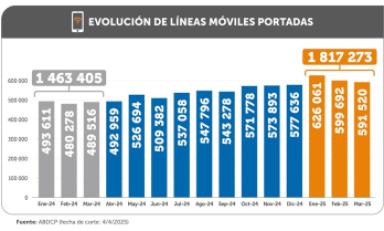 Foto: cortesía