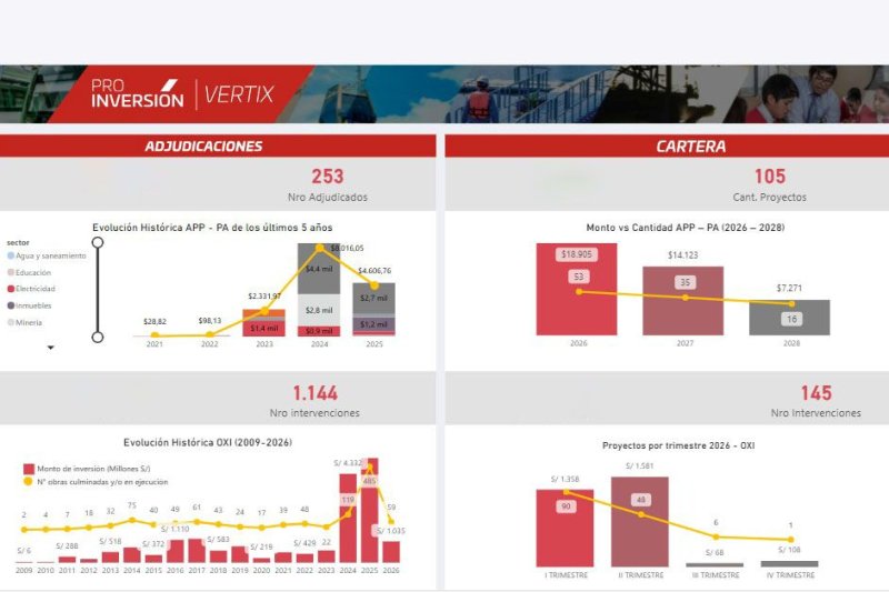 Presentan a “Vertix” herramienta digital estratégica para inversores