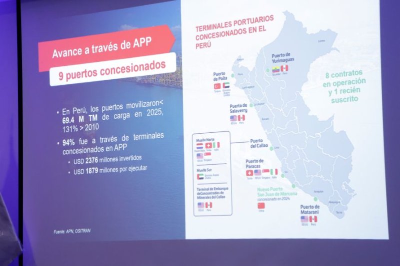 Infraestructura y servicios contribuyó a multiplicar por 13 exportaciones peruanas entre 2001 y 2025