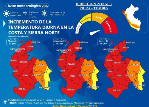 Piura y Tumbes reportan temperaturas récord de hasta 36 °C y Senamhi alerta que calor continuará