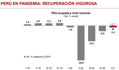 Avances de la economía peruana: ¿Cómo llegamos al Bicentenario