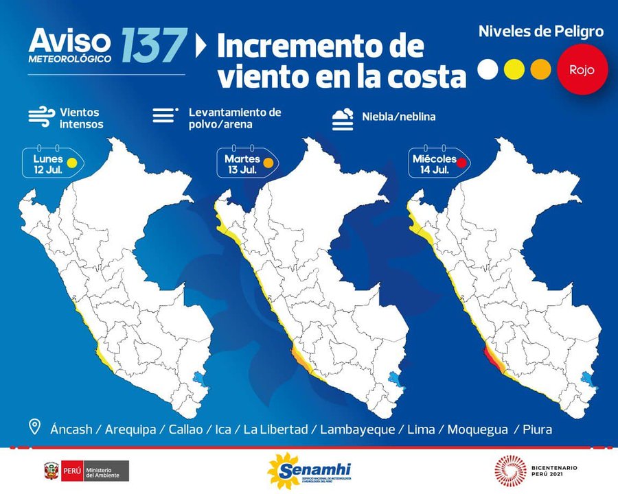 Alerta en la costa peruana: vientos superarían los 38 kilómetros por hora