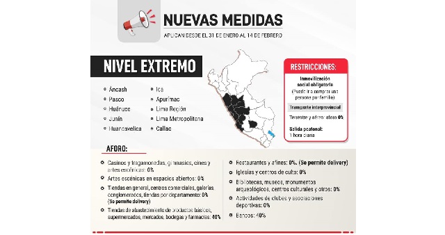 Áncash vuelve a cuarentena focalizada por desborde de casos Covid-19