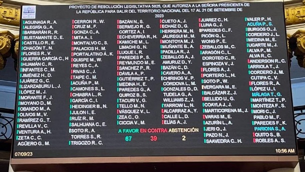 Digna Calle no asistió al pleno pero votó virtualmente para que presidenta Boluarte no viaje a EE.UU.