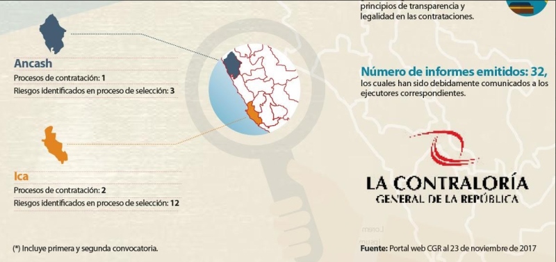 Contraloría identifica tres hechos que ponen en riesgo obras de reconstrucción en Áncash