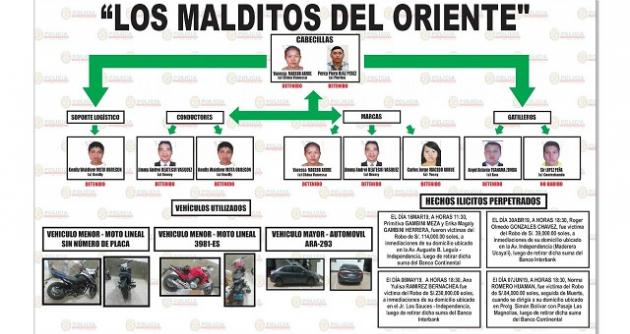 Caen “Los Malditos del Oriente” por asaltar y acabar con la vida de empresaria en Huaraz