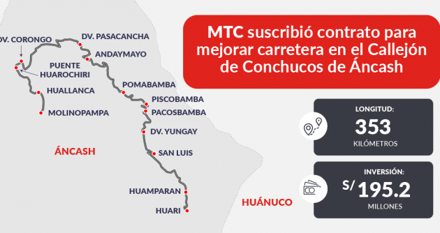 MTC aprobó ejecución del mejoramiento de la carretera a Conchucos