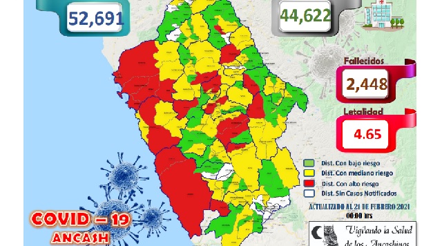 En Áncash la pandemia ha cobrado la vida de 2,448 personas y la letalidad es 4.65%