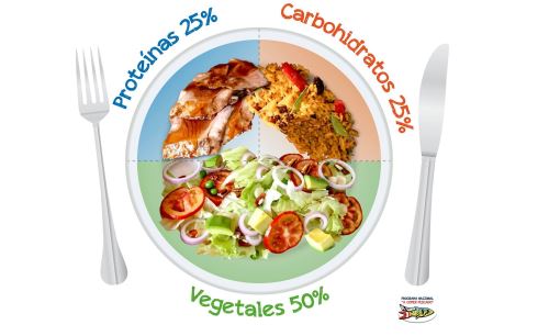 ¿Cómo influyen los hábitos alimenticios en nuestro estado de ánimo? 