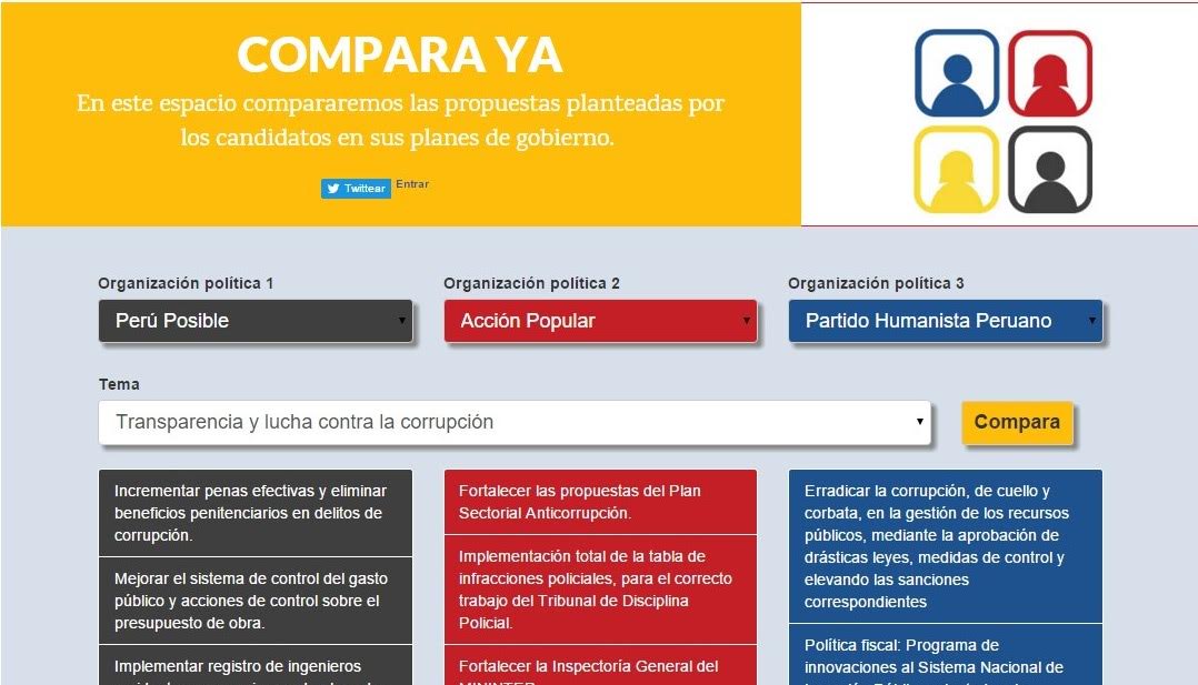  “Compara Ya”: herramienta on line para comparar planes de gobierno