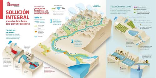Tres ríos de la Costa de Áncash tienen contratos para elaboración de planes integrales de cuencas