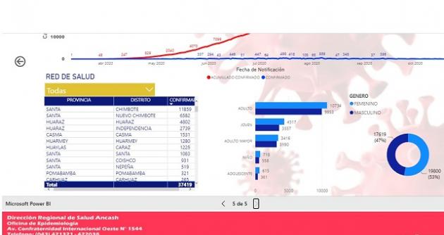 Chimbote reporta el mayor número de fallecidos por covid-19 en todo Áncash