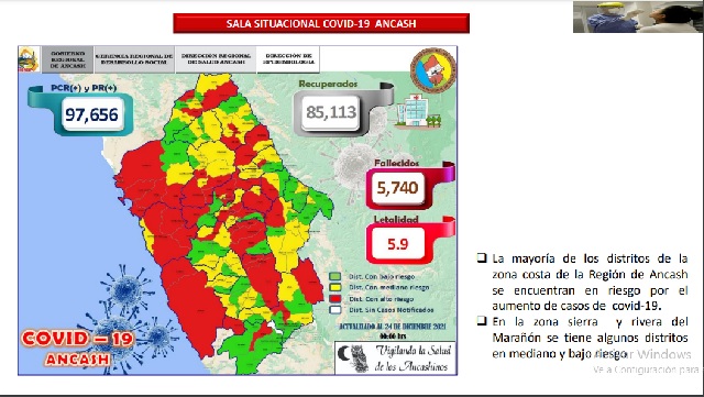 Áncash reporta más de 97 mil contagios por Covid-19, de los cuales 5 mil 740 fallecieron