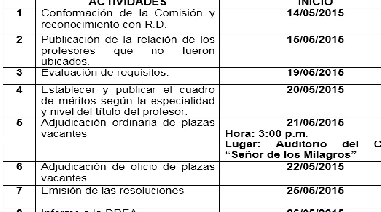 UGEL Huaraz publica plazas vacantes de cargos directivos en las instituciones educativas