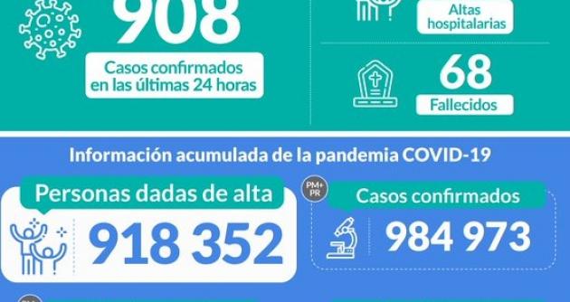 Más de 918,000 personas lograron vencer al covid-19 en el Perú