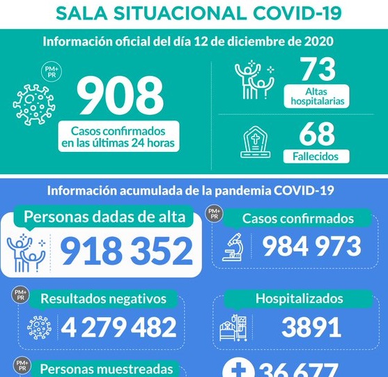  Más de 918,000 personas lograron vencer al covid-19 en el Perú
