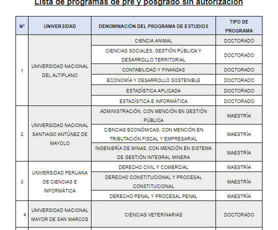 Sunedu iniciará procesos sancionadores a universidades con carreras no autorizadas