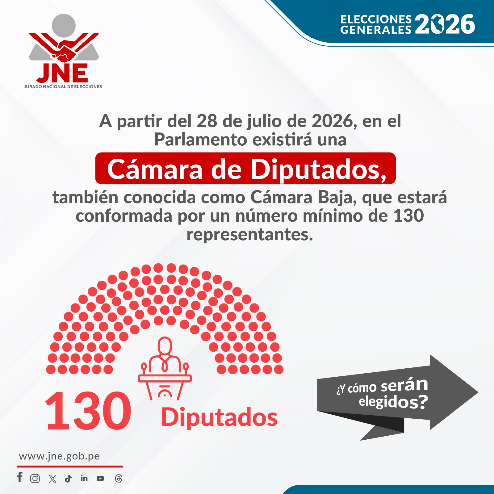 Elecciones 2026: ¿Cómo será la elección de los 130 diputados y qué funciones cumplirán?
