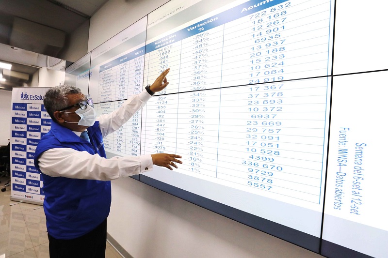 Áncash: Essalud revela caída de 37% de contagios por covid-19 en esta región