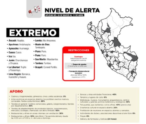 Sepa cuáles son las provincias con niveles de alerta extremo, muy alto y alto