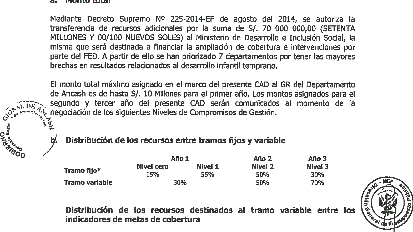 Gobierno Regional perdió 10 millones de presupuesto destinado a los más pobres de Ancash