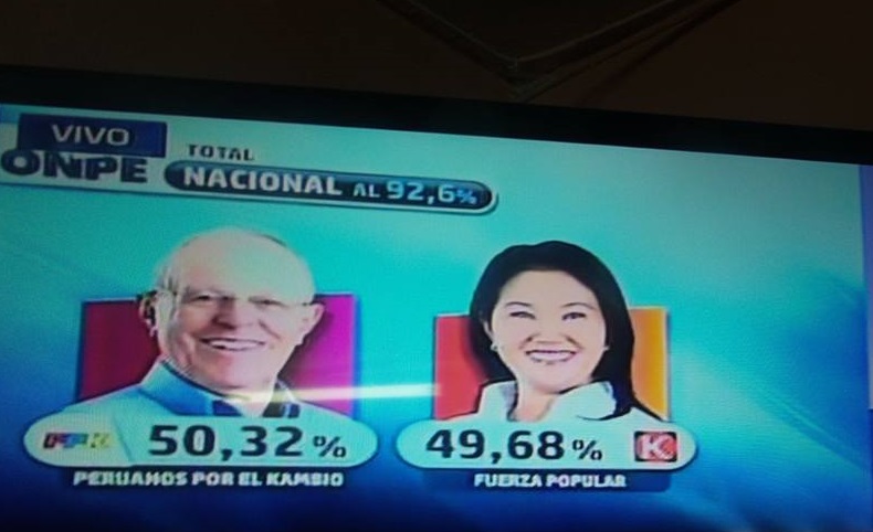 Al 92.6 % : PPK con un 50.32 % y Keiko Fujimori obtiene un 49.68%