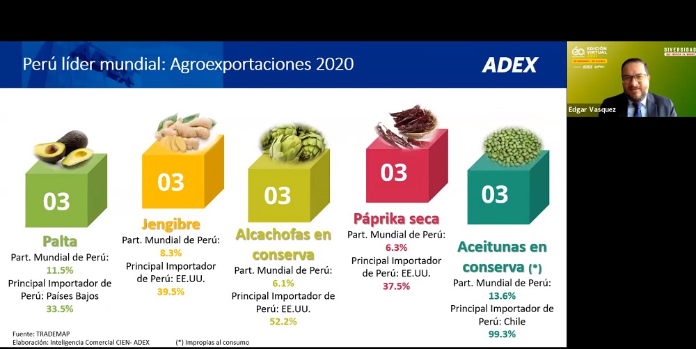 Expoalimentaria virtual 2021 seguirá posicionando oferta peruana en el mundo
