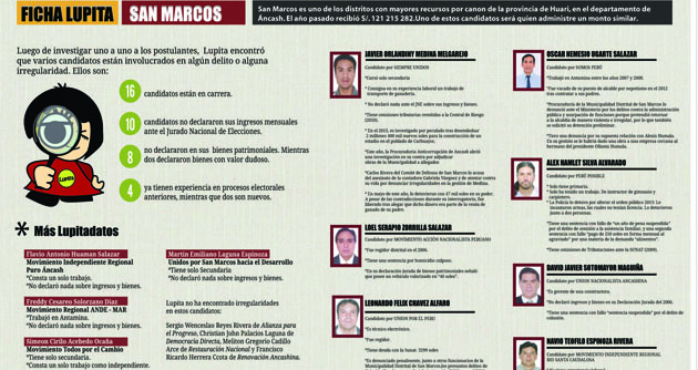 San Marcos: Candidatos salpicados por la corrupción y malos manejos económicos