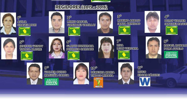 Resultados al 100%: Cerrón ganó por 4 mil 371 votos a Raúl Ortiz de Juntos por Huaraz