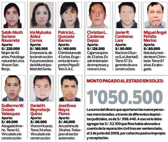 Empresarios que ayudaron a pagar deuda a Waldo Ríos tienen deudas, según Infocorp