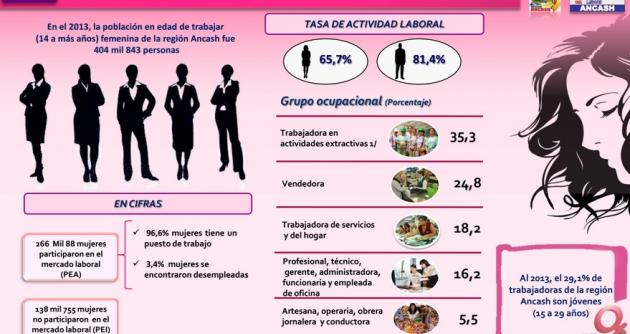OSEL desarrolló infografía sobre participación laboral de la mujer en Áncash