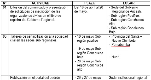 Convocan a la sociedad civil para conformar el Consejo de Coordinación Regional