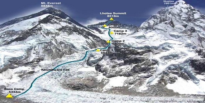 Huaracino se encuentra entre los miembros de la expedición en el Himalaya