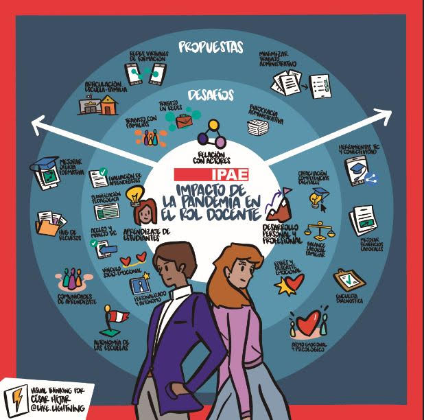   ¿Cuál ha sido el impacto de la pandemia en el rol del docente?