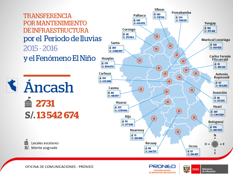 Transfieren más de S/.13 mllns. a Áncash para trabajos en colegios ante El Niño