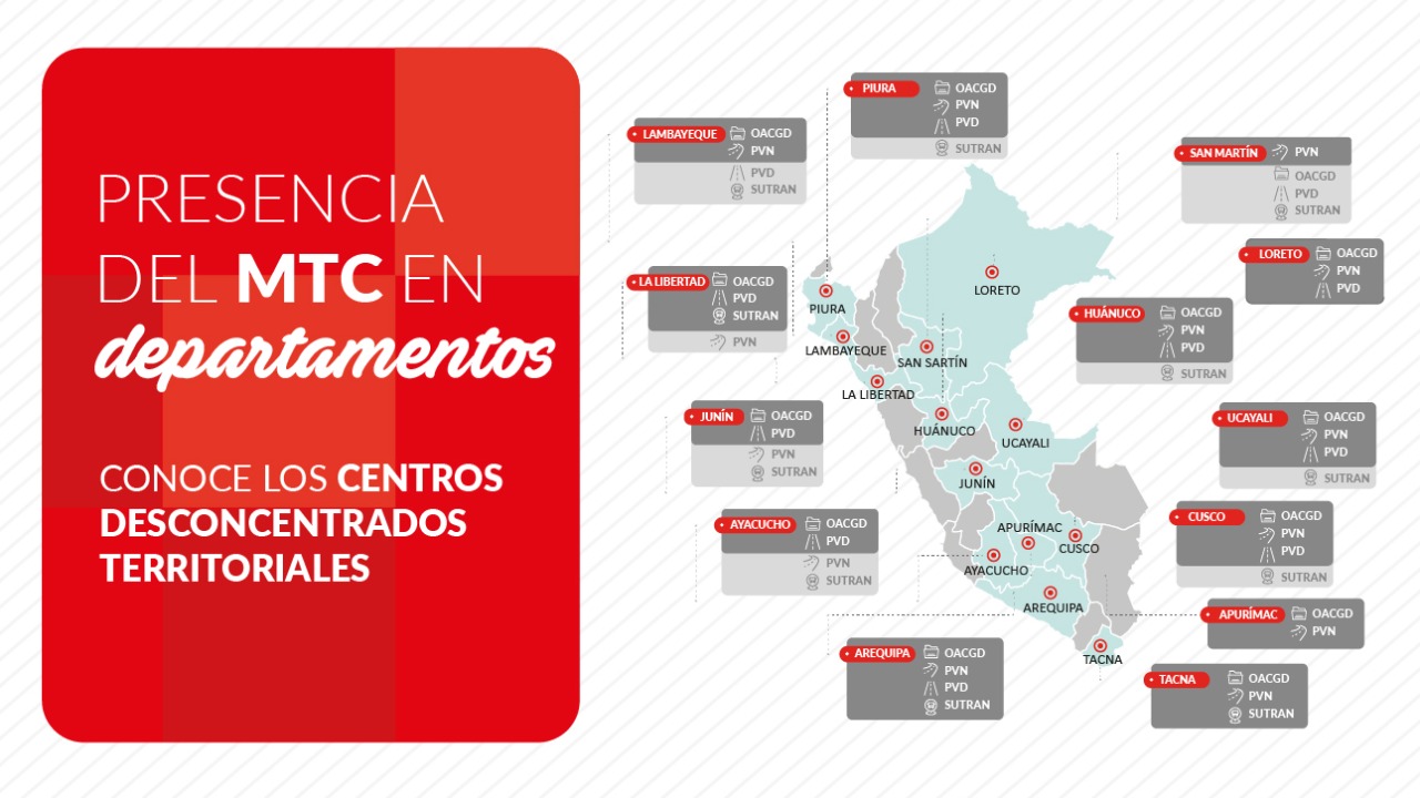 Presencia del MTC en departamentos impulsa proyectos de transporte y facilita trámites a ciudadanos