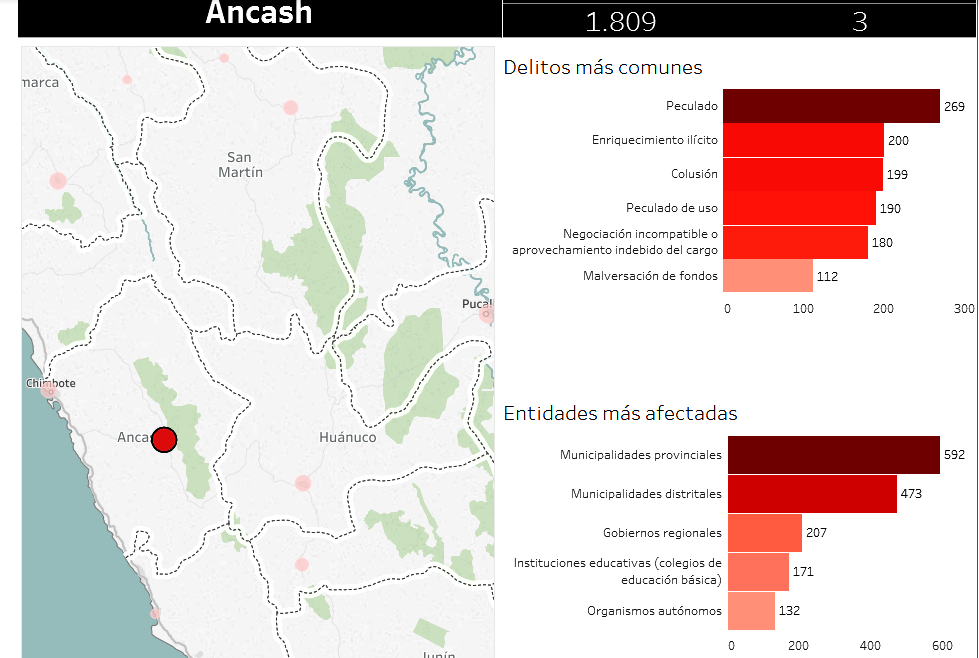 Áncash: ¿nos merecemos estos gobernantes?