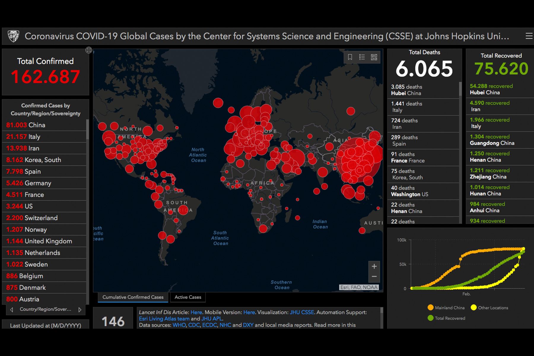 Mapa en tiempo real presenta distribución de casos de Covid -19 en el mundo