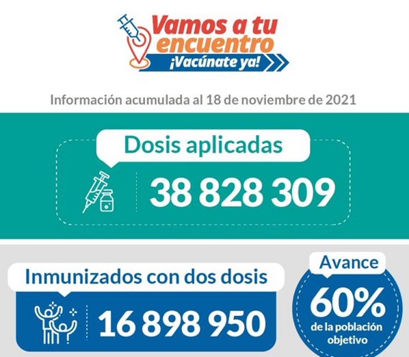 Perú se acerca a los 39 millones de dosis de vacunas contra el covid-19 aplicadas