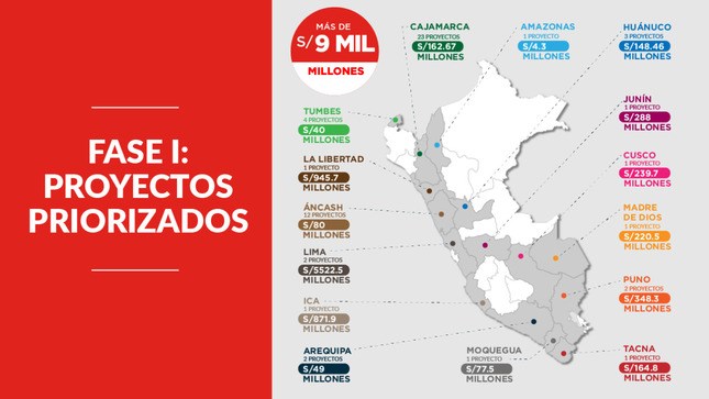 MTC reanudará más de 50 proyectos a nivel nacional durante la primera fase de reactivación