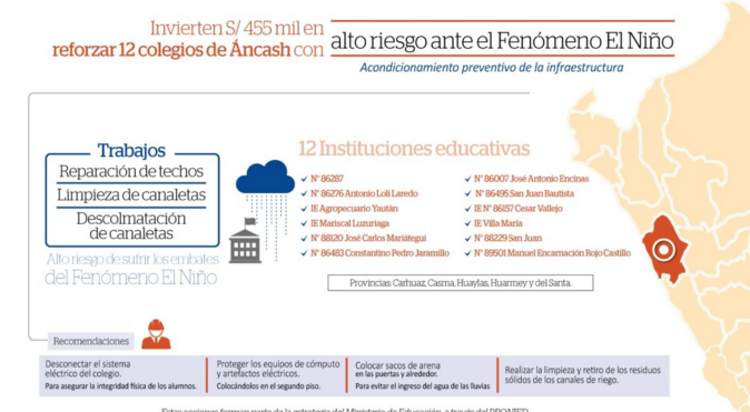 Doce colegios de Áncash en alto riesgo ante El Niño