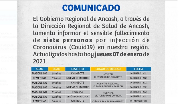 Fallecen cinco varones y dos mujeres con Covid-19 en la región Áncash