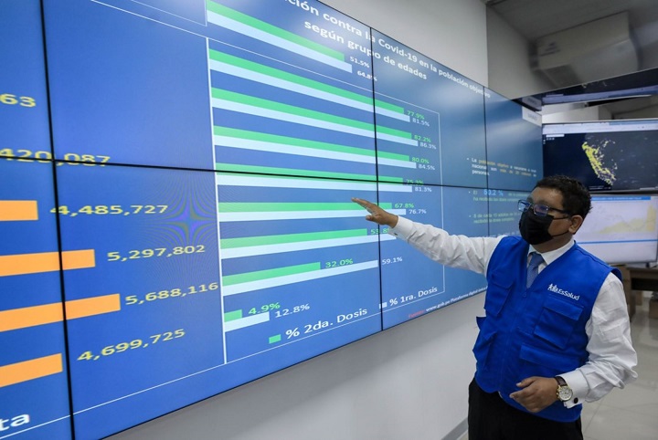 Áncash superó máximo de casos semanales de covid-19 de primera y segunda olas
