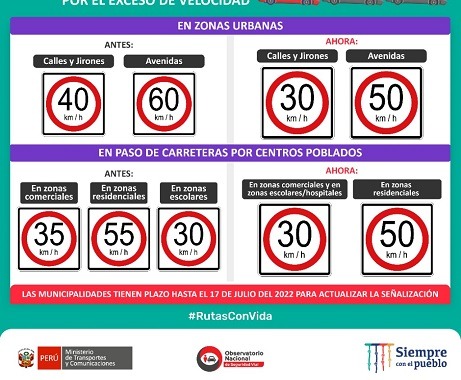 Empezarán a aplicar sanciones graduales por exceder límites de velocidad