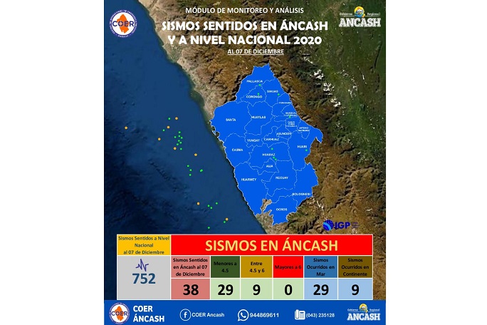 Son 38 los sismos registrados en Áncash en el transcurso del 2020