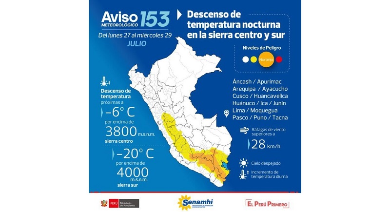 Temperatura nocturna en la Sierra seguiría bajando a 20 grados bajo cero