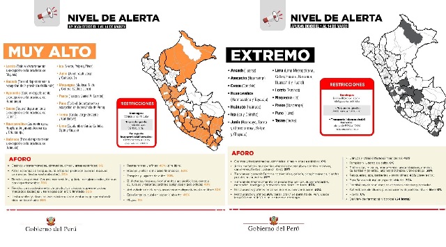 La provincia de Huaraz pasó a nivel extremo por ello estará en cuarentena focalizada