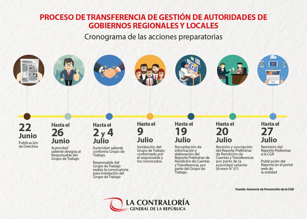 Áncash: Contraloría acompañará proceso de transferencia de gestión de autoridades regionales y municipales